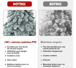 COSTWAY Sapin Et Accessoire^ Arbre De Noël Artificiel Flocons De Neige 180 Cm Avec Charnieres,Support Metallique Pliable Non Lu