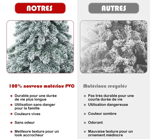 COSTWAY Sapin Et Accessoire^ Arbre De Noël Artificiel Flocons De Neige 180 Cm Avec Charnieres,Support Metallique Pliable Non Lu
