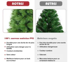 COSTWAY Sapin Et Accessoire^ Sapin De Noël Artificiel 210 Cm Avec 808 Branches Et Support En Fer Sapin De Noël Artificiel